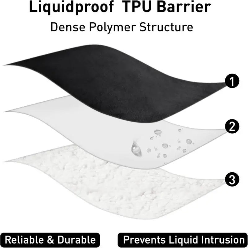 Ultra-Soft Triple-Layer Waterproof Throw