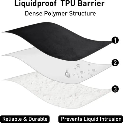Ultra-Soft Triple-Layer Waterproof Throw